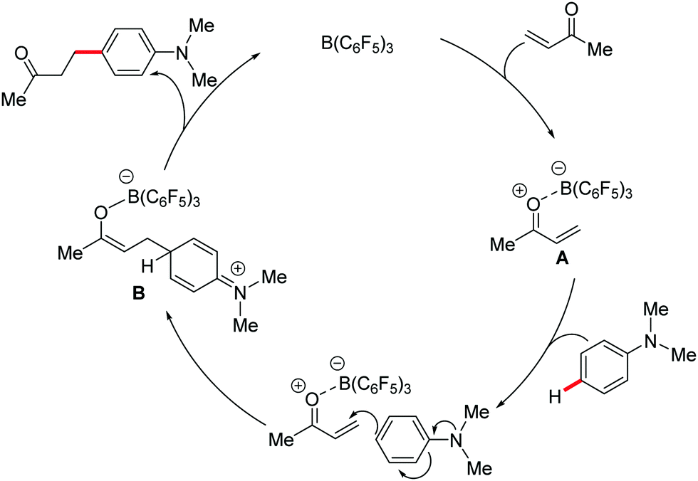 Electron Deficient Boron Based Catalysts For C H Bond Functionalisation Chemical Society Reviews Rsc Publishing