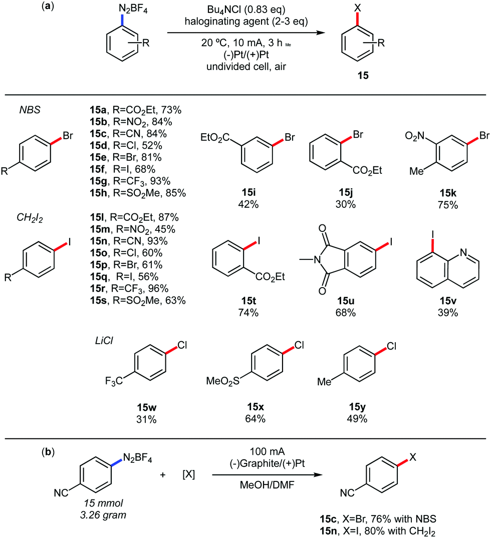 Contemporary Methods For Generation Of Aryl Radicals Chemical Society Reviews Rsc Publishing