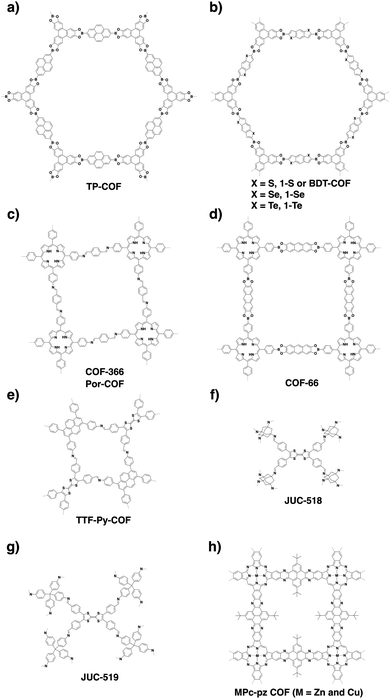 Covalent Organic Frameworks An Ideal Platform For Designing Ordered Materials And Advanced Applications Chemical Society Reviews Rsc Publishing Covalent Organic Frameworks An Ideal Platform For Designing Ordered Materials And Advanced Applications Chemical Society Reviews Rsc Publishing