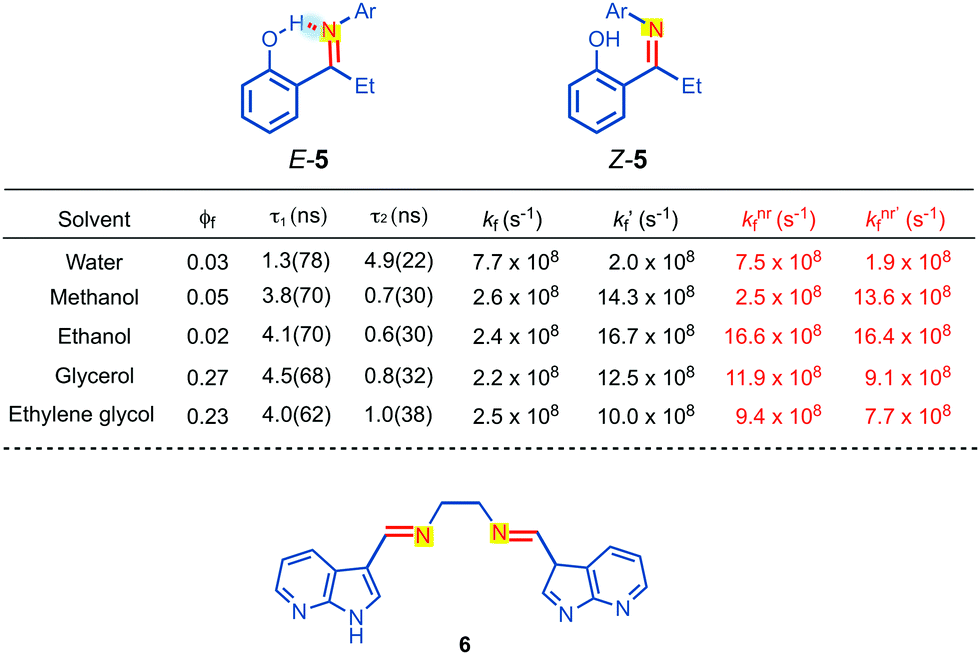 Taming The Excited State Reactivity Of Imines From Non Radiative Decay To Aza Paterno Buchi Reaction Chemical Society Reviews Rsc Publishing