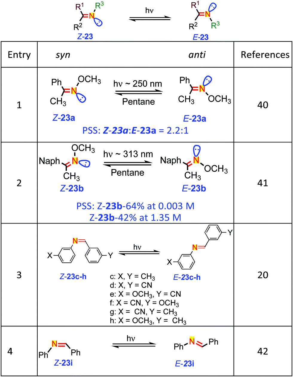 Taming The Excited State Reactivity Of Imines From Non Radiative Decay To Aza Paterno Buchi Reaction Chemical Society Reviews Rsc Publishing