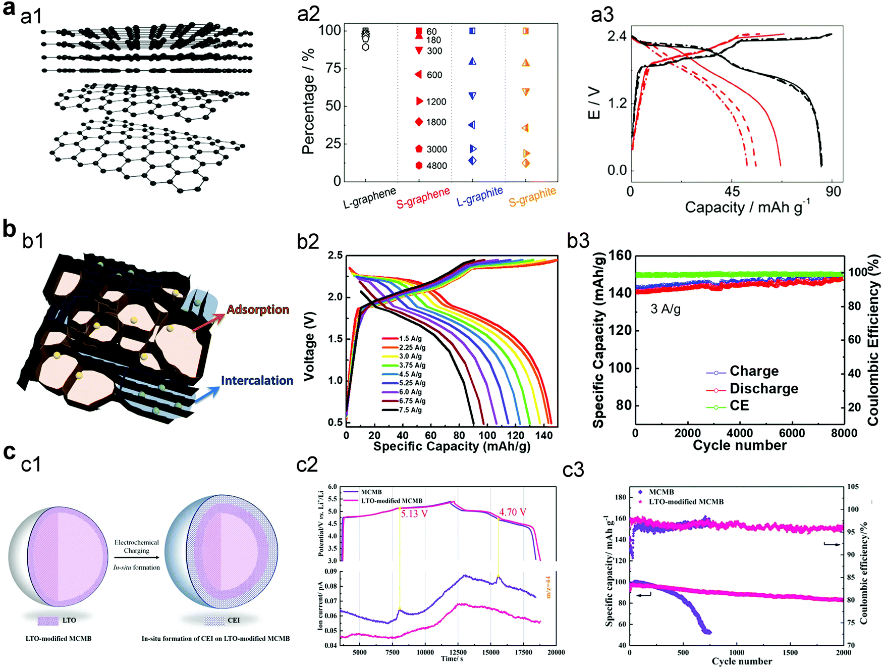Emerging Trends In Anion Storage Materials For The Capacitive And Hybrid Energy Storage And Beyond Chemical Society Reviews Rsc Publishing