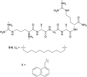 The multifaceted nature of antimicrobial peptides: current synthetic ...