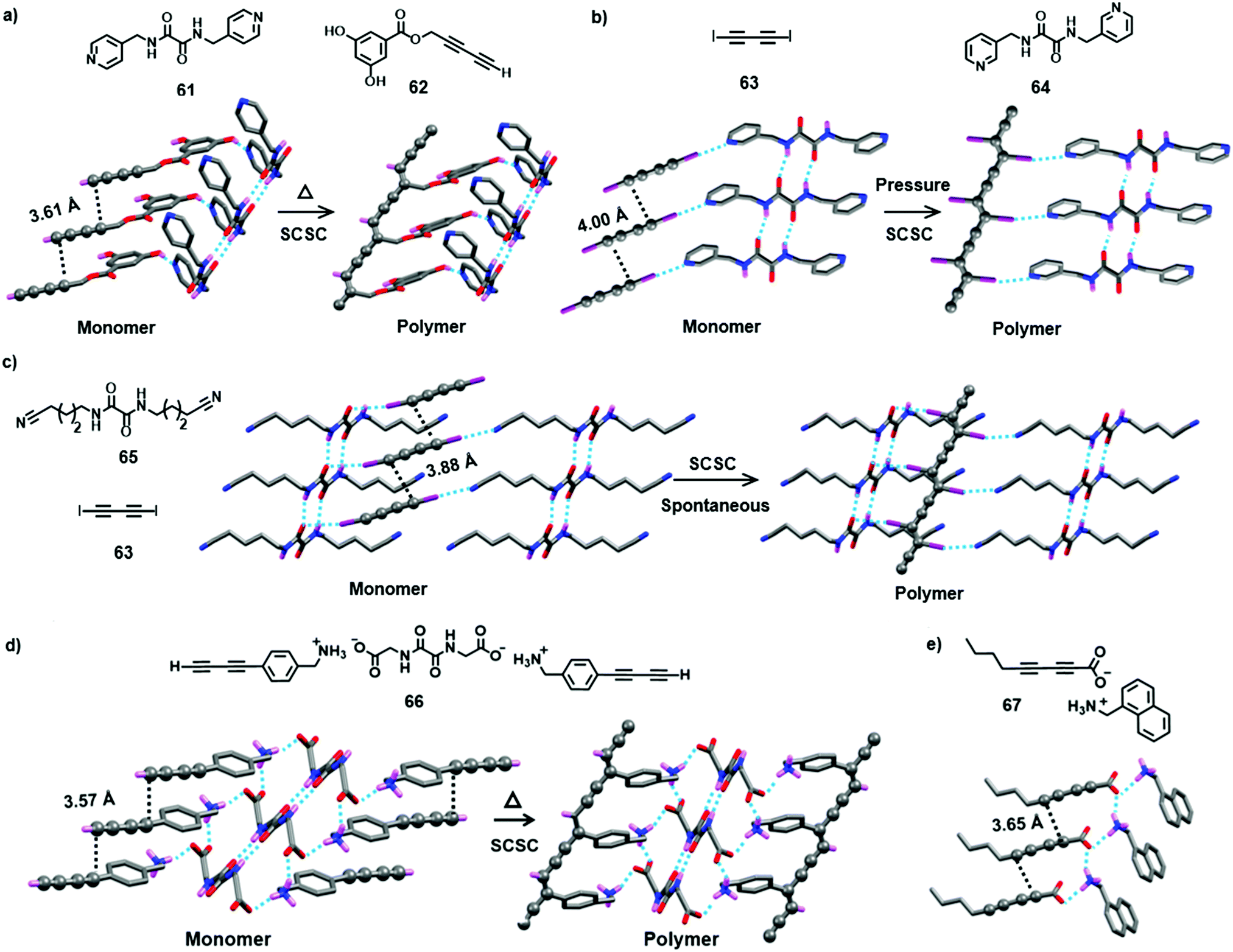 Topochemical Polymerizations For The Solid State Synthesis Of Organic Polymers Chemical Society Reviews Rsc Publishing