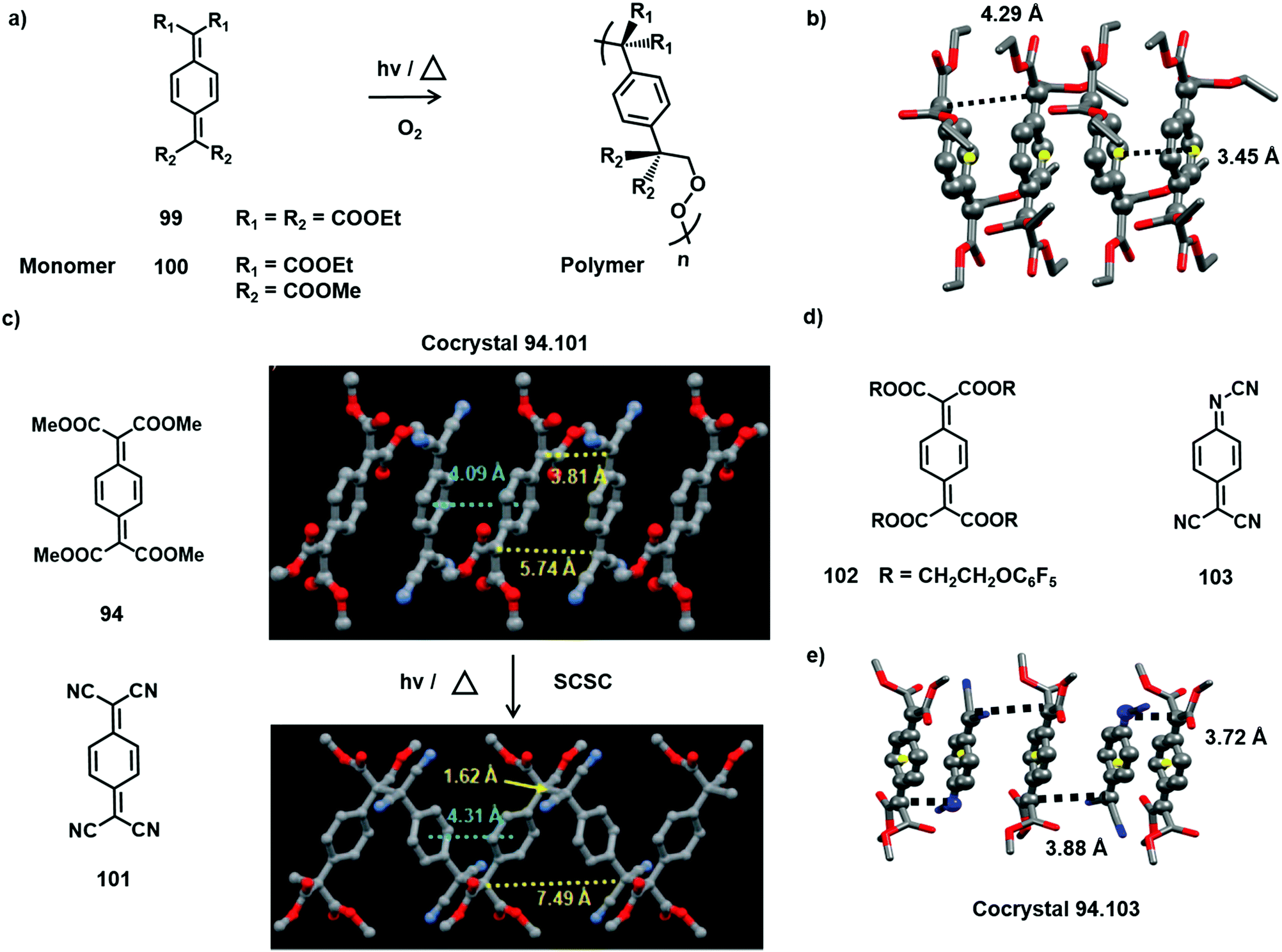 Topochemical Polymerizations For The Solid State Synthesis Of Organic Polymers Chemical Society Reviews Rsc Publishing