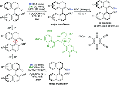 Atroposelective transformation of axially chiral (hetero)biaryls. From ...