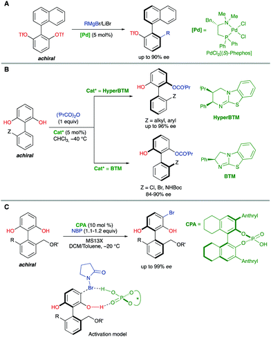 Atroposelective Transformation Of Axially Chiral (hetero)biaryls. From ...