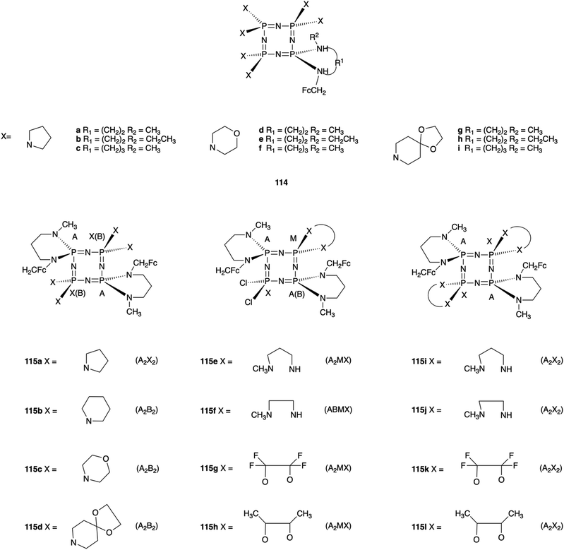 Recent Developments Of Metal Based Compounds Against Fungal Pathogens Chemical Society Reviews Rsc Publishing