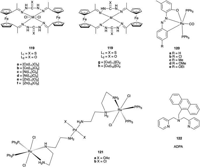 Recent Developments Of Metal Based Compounds Against Fungal Pathogens Chemical Society Reviews Rsc Publishing