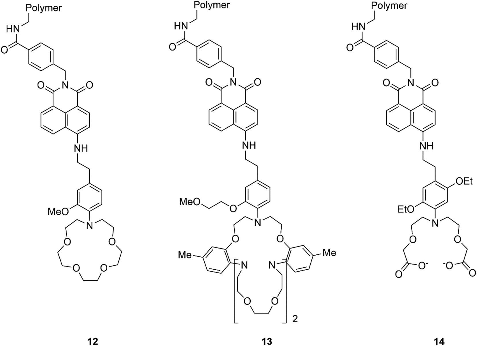 Advances In Applied Supramolecular Technologies Chemical Society Reviews Rsc Publishing