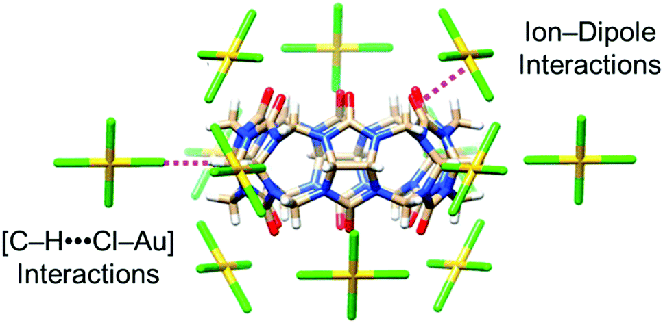 Advances In Applied Supramolecular Technologies Chemical Society Reviews Rsc Publishing