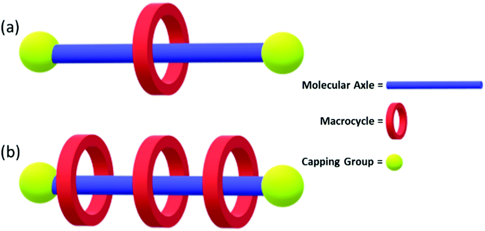 Advances In Applied Supramolecular Technologies Chemical Society Reviews Rsc Publishing