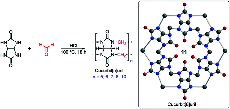 Advances In Applied Supramolecular Technologies Chemical Society Reviews Rsc Publishing