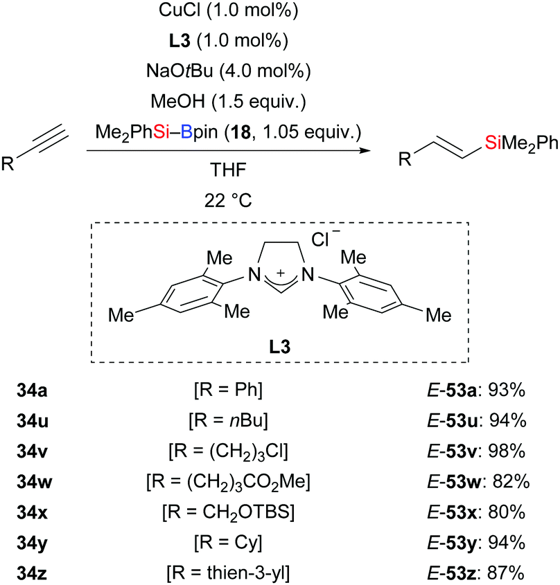 Activation of the SiB interelement bond related to catalysis