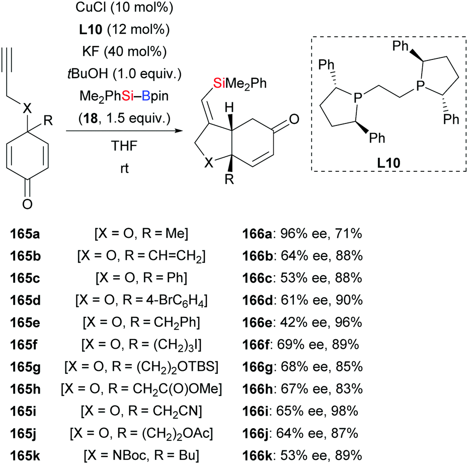 Activation of the SiB interelement bond related to catalysis