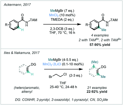 Installing The Magic Methyl C H Methylation In Synthesis Chemical Society Reviews Rsc Publishing