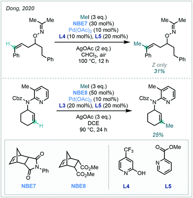 Installing The Magic Methyl C H Methylation In Synthesis Chemical Society Reviews Rsc Publishing