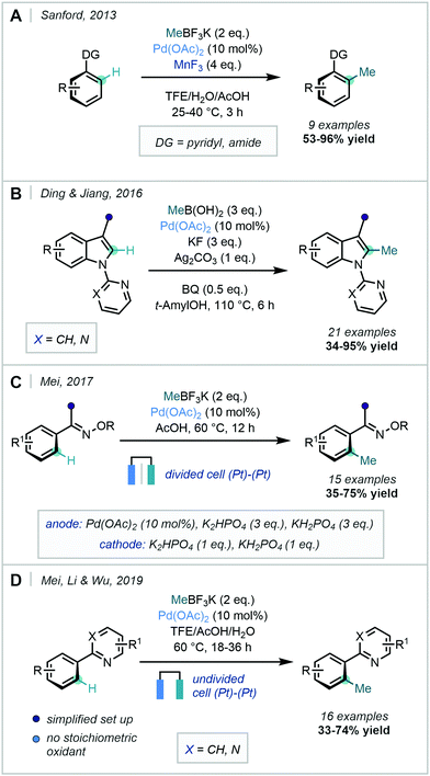 Installing The Magic Methyl C H Methylation In Synthesis Chemical Society Reviews Rsc Publishing