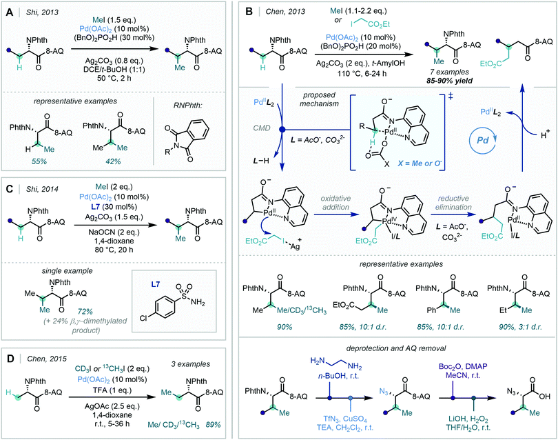 Installing The Magic Methyl C H Methylation In Synthesis Chemical Society Reviews Rsc Publishing