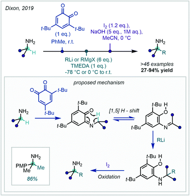 Installing The Magic Methyl C H Methylation In Synthesis Chemical Society Reviews Rsc Publishing