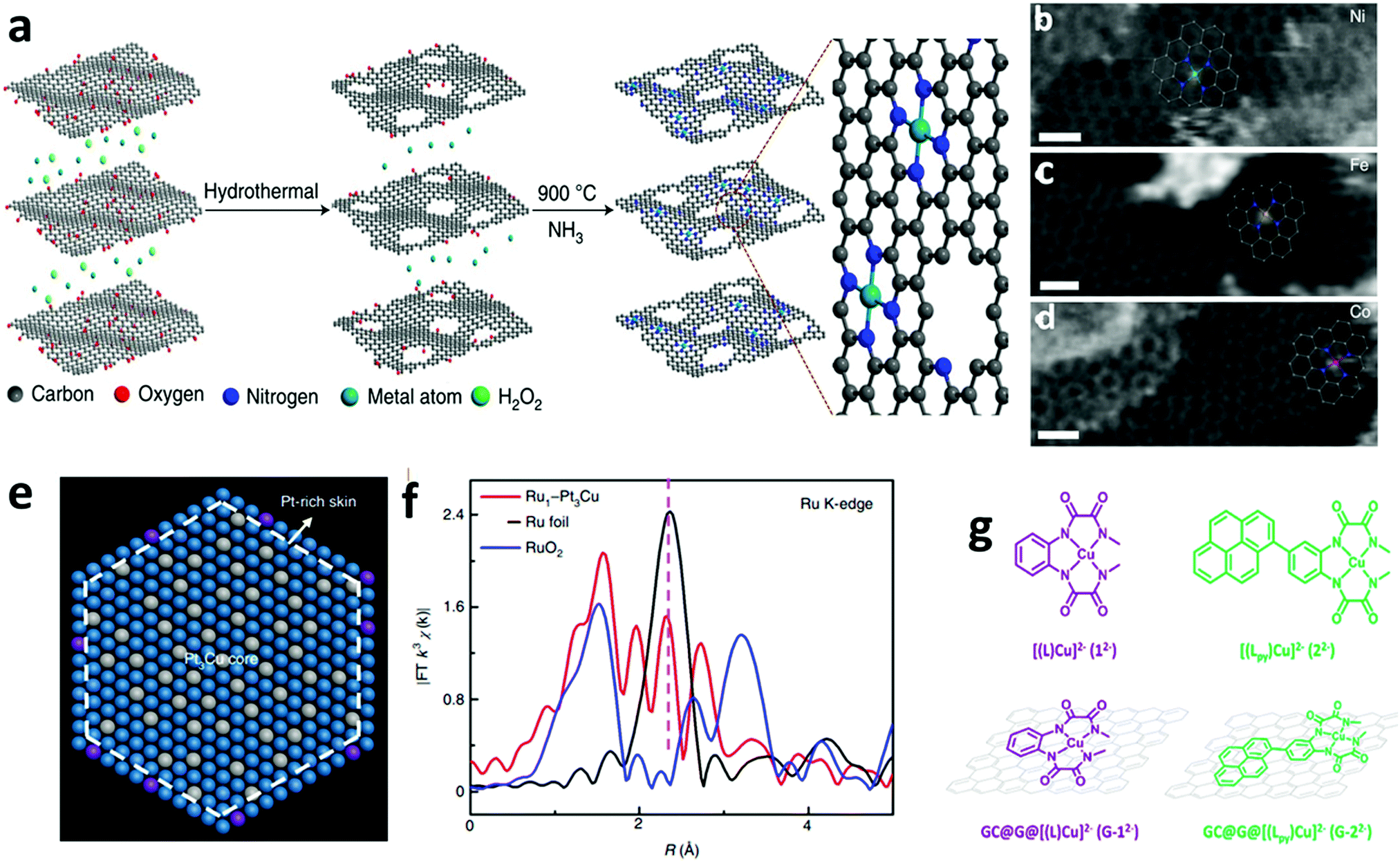 Molecular And Heterogeneous Water Oxidation Catalysts Recent Progress And Joint Perspectives Chemical Society Reviews Rsc Publishing