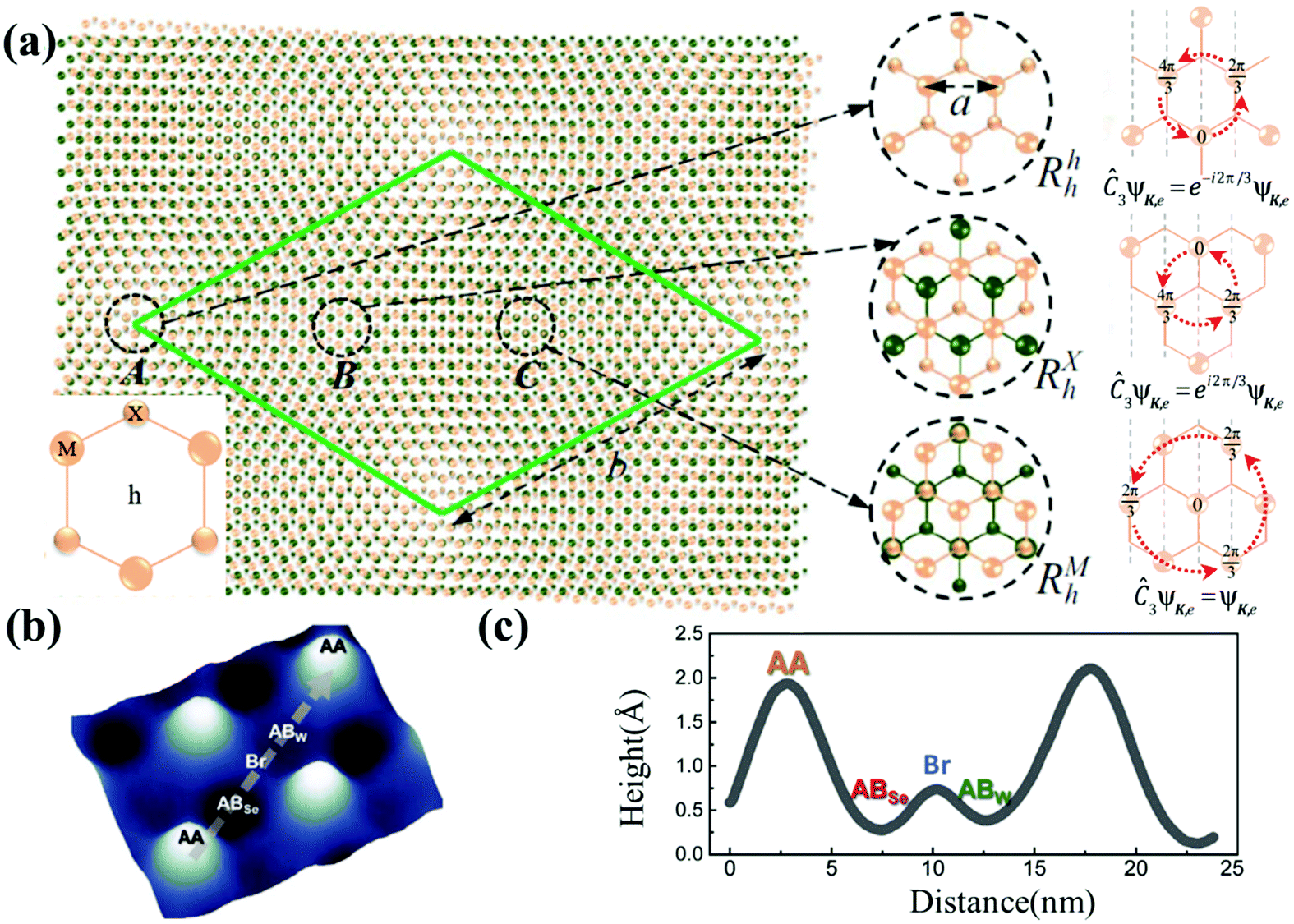Moire Superlattices And Related Moire Excitons In Twisted Van Der Waals Heterostructures Chemical Society Reviews Rsc Publishing