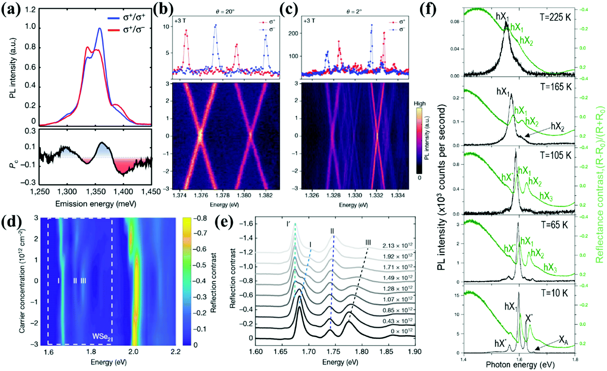 Moire Superlattices And Related Moire Excitons In Twisted Van Der Waals Heterostructures Chemical Society Reviews Rsc Publishing