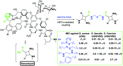 Chemically Modified And Conjugated Antimicrobial Peptides Against Superbugs Chemical Society Reviews Rsc Publishing