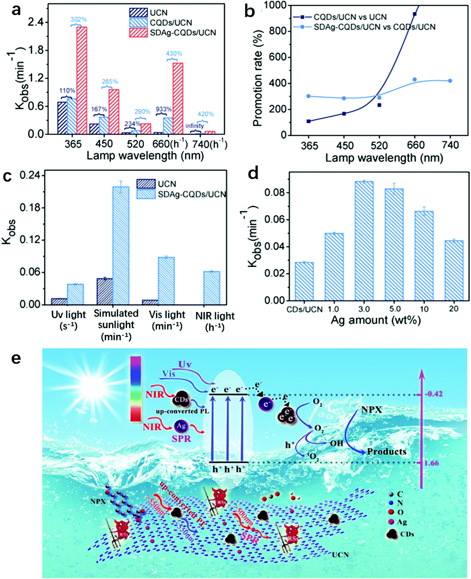 Single Atom Catalysis In Advanced Oxidation Processes For Environmental Remediation Chemical Society Reviews Rsc Publishing