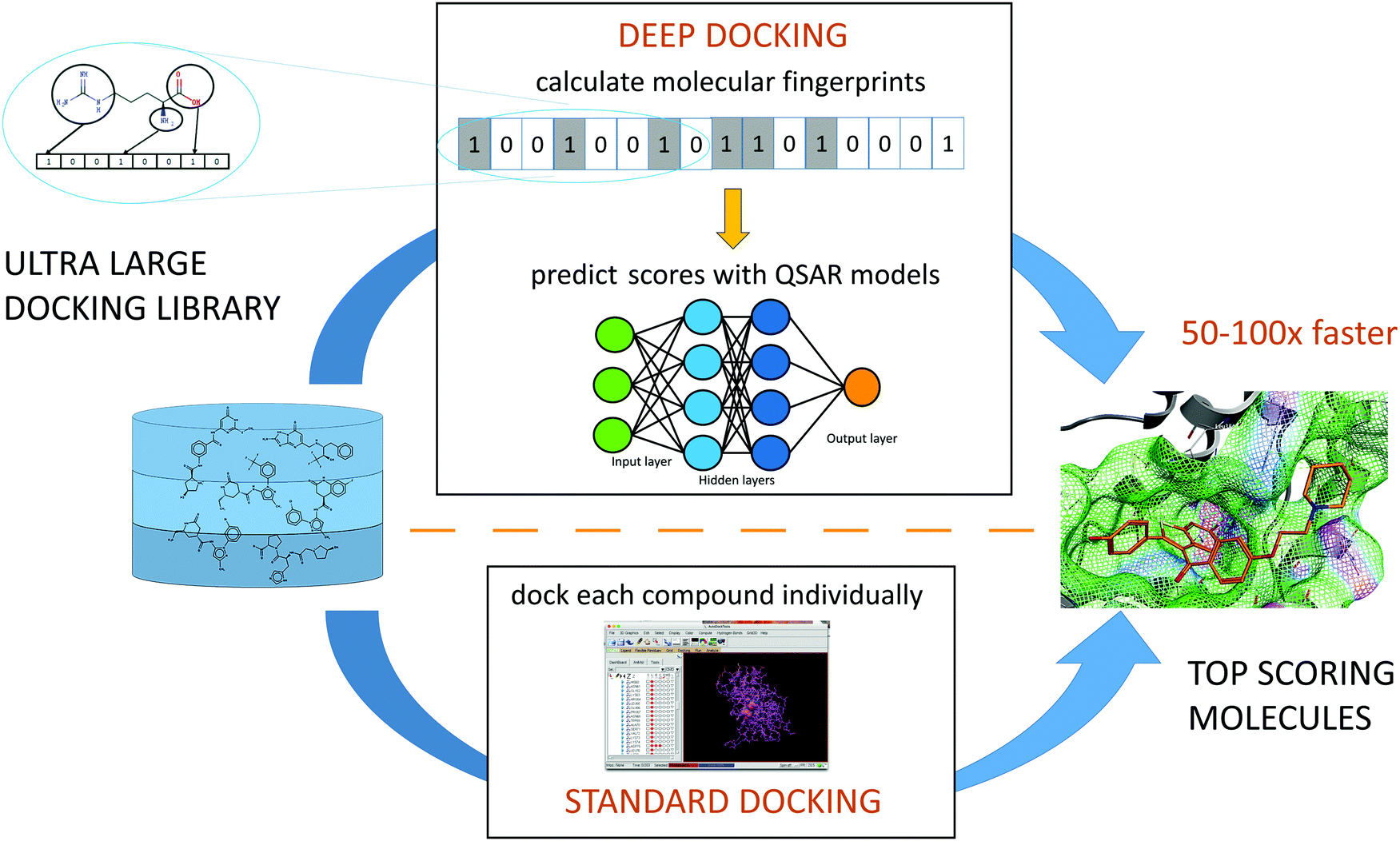 A critical overview of computational approaches employed for COVID-19 ...