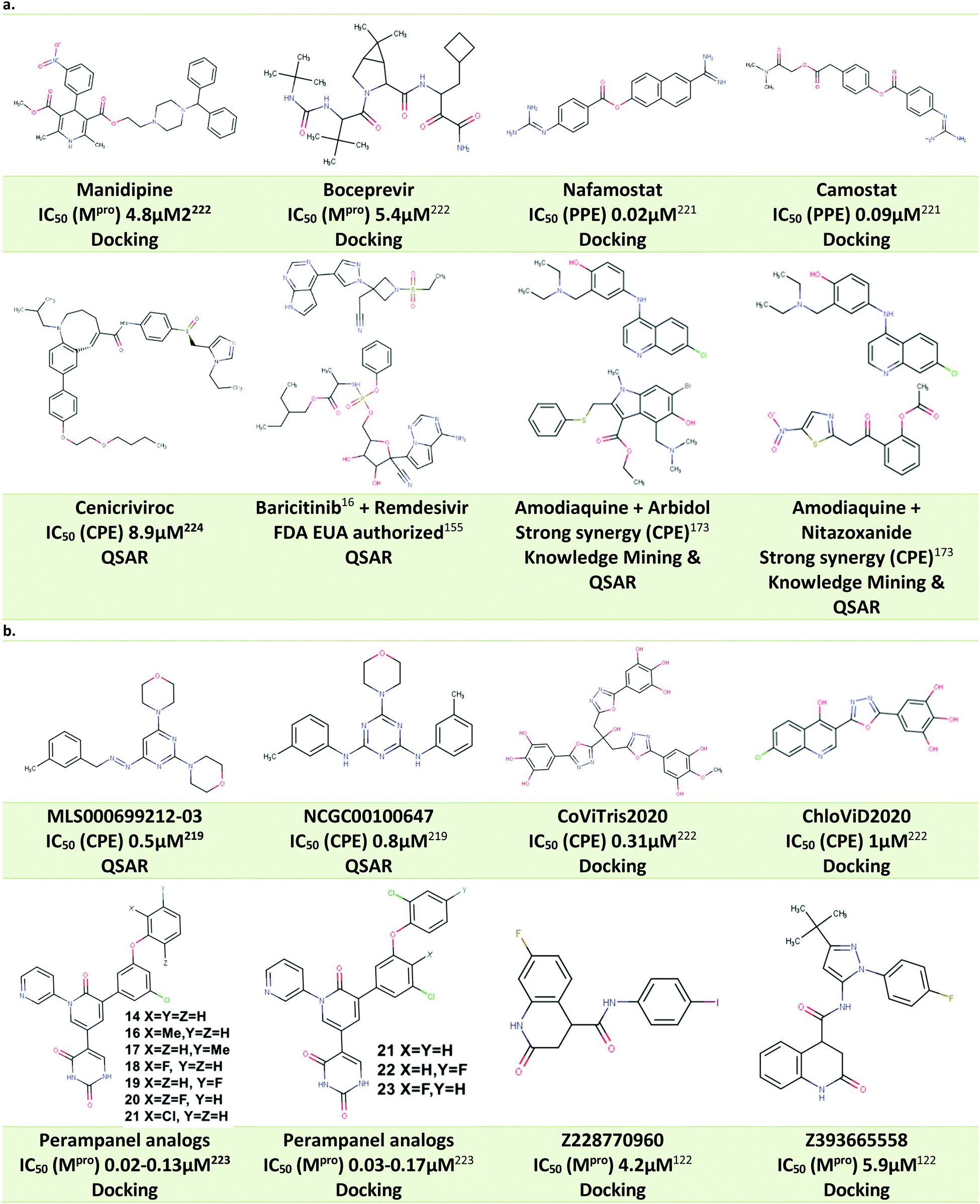 A Critical Overview Of Computational Approaches Employed For Covid 19 Drug Discovery Chemical Society Reviews Rsc Publishing