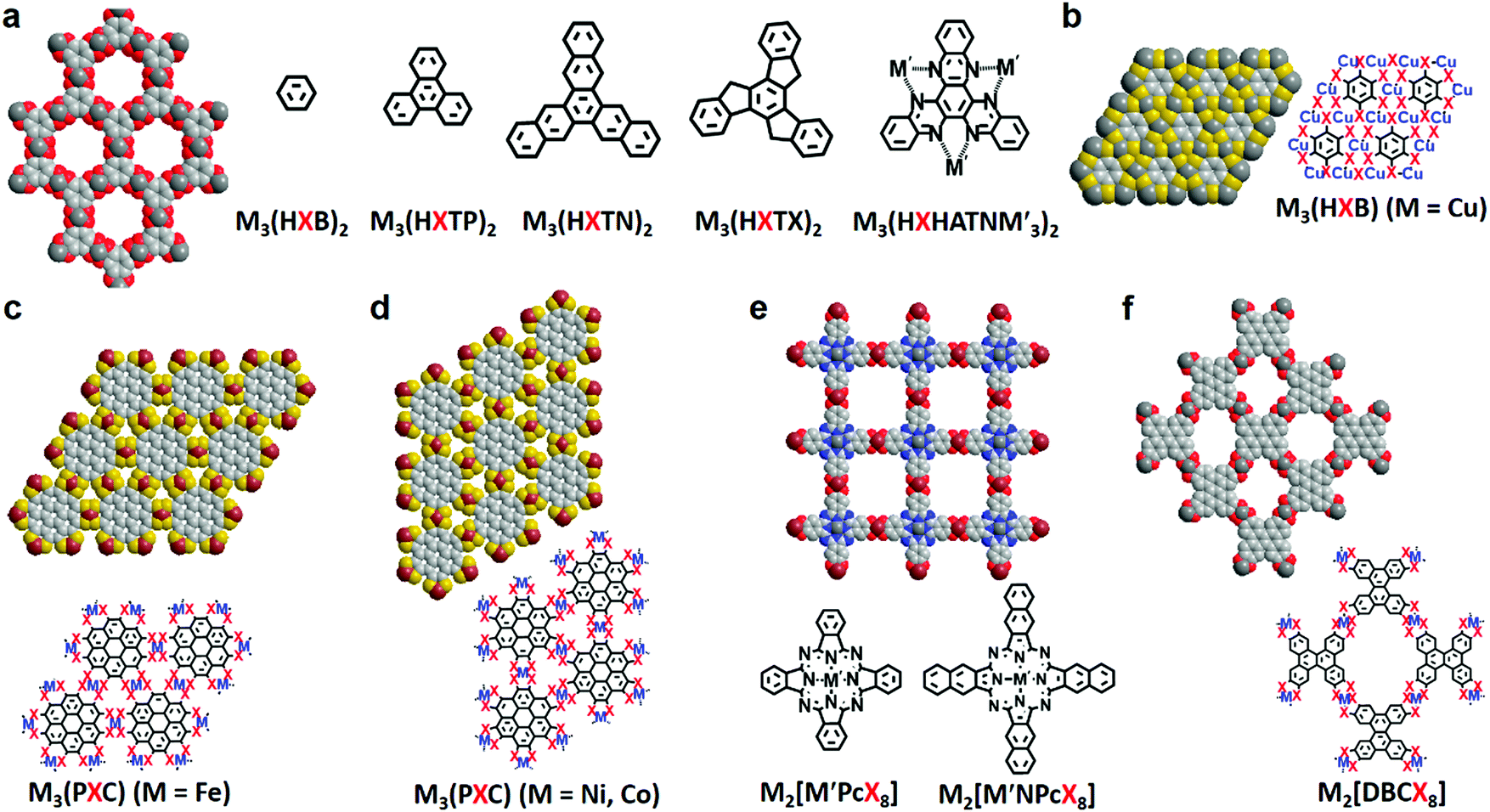 Two Dimensional Conjugated Metal Organic Frameworks 2d C Mofs Chemistry And Function For Moftronics Chemical Society Reviews Rsc Publishing