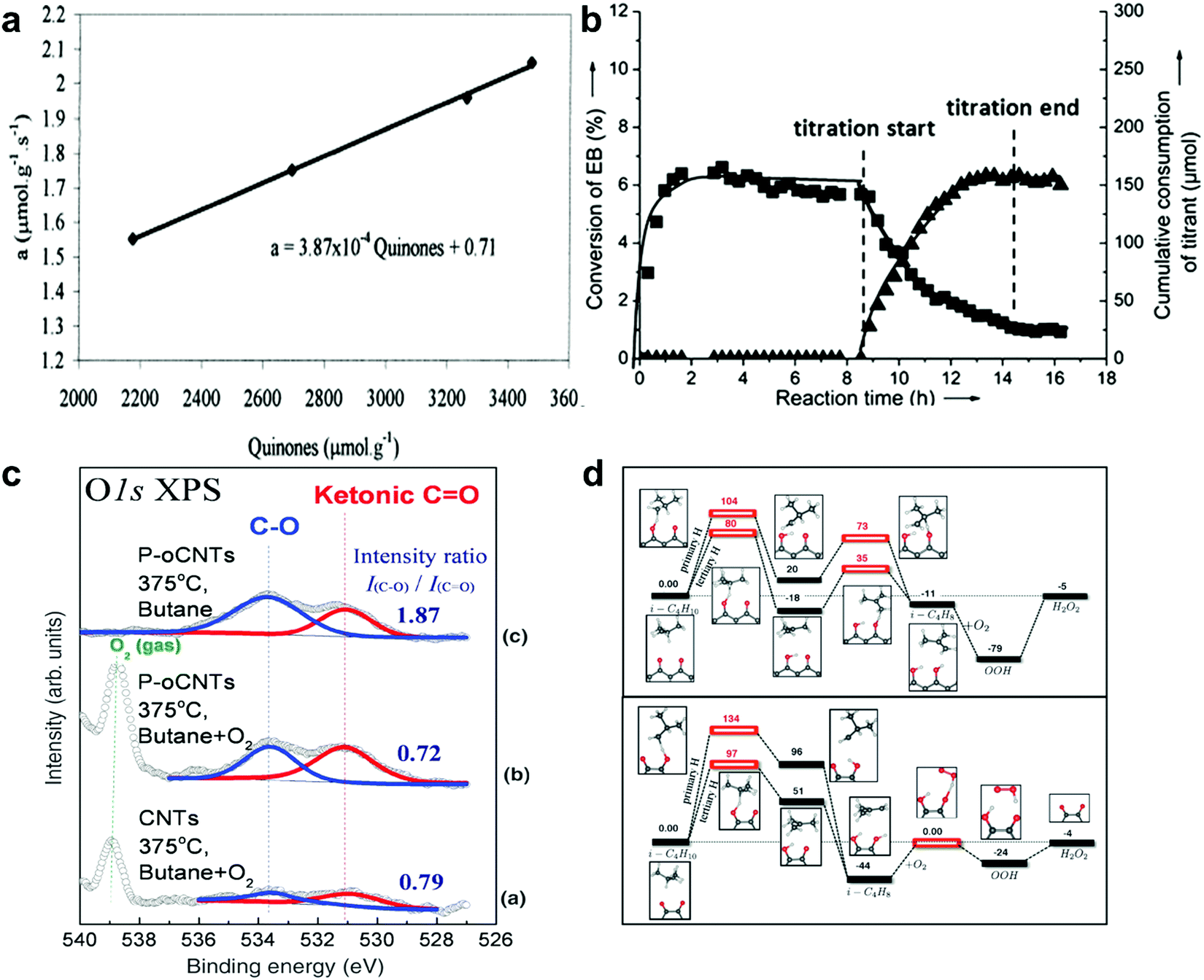 Oxidative Dehydrogenation Of Light Alkanes To Olefins On Metal Free Catalysts Chemical Society Reviews Rsc Publishing
