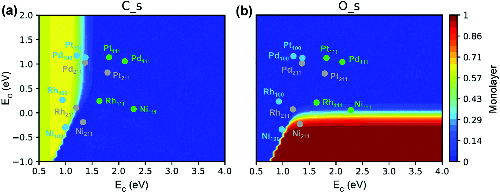 C H Bond Activation In Light Alkanes A Theoretical Perspective Chemical Society Reviews Rsc Publishing