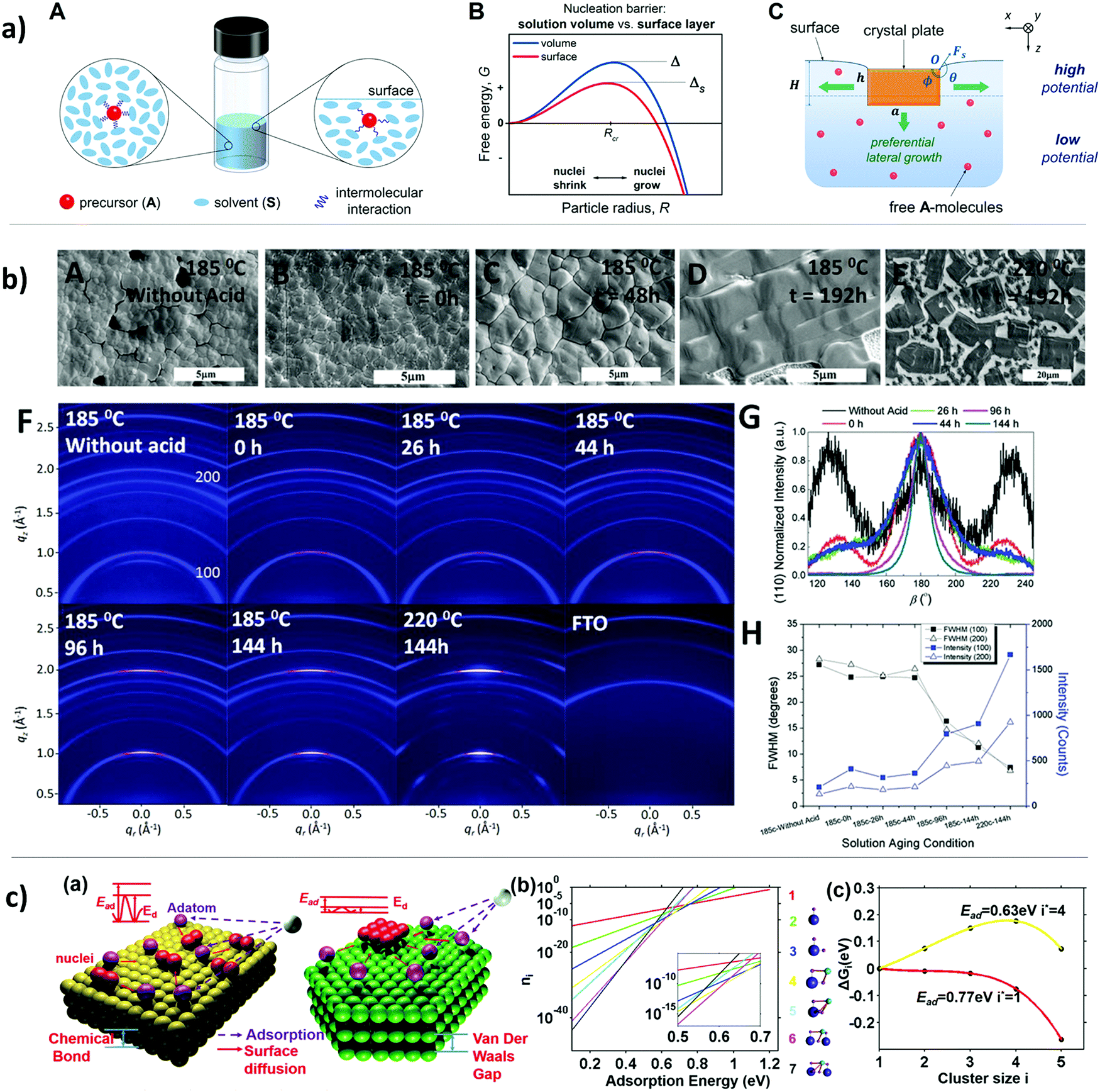 Rapid hybrid perovskite film crystallization from solution - Chemical ...