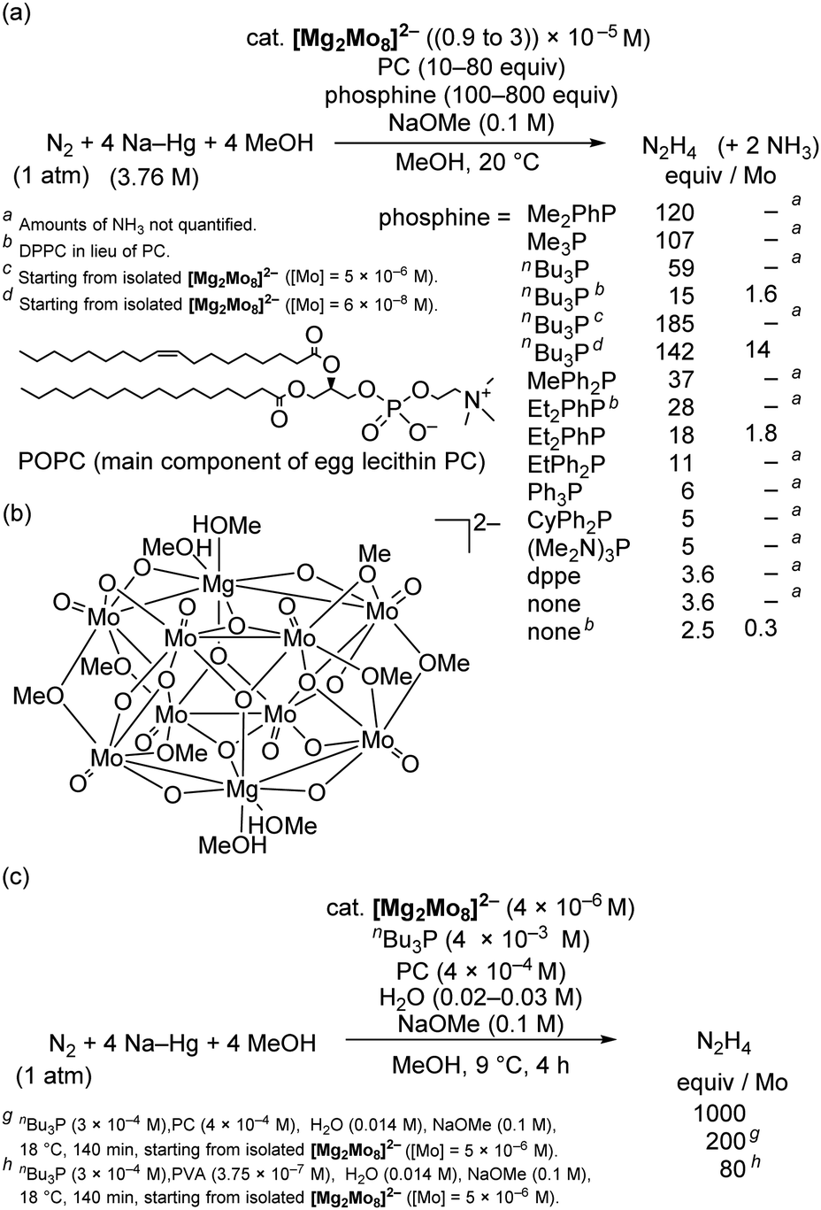 Comprehensive Insights Into Synthetic Nitrogen Fixation Assisted By Molecular Catalysts Under Ambient Or Mild Conditions Chemical Society Reviews Rsc Publishing