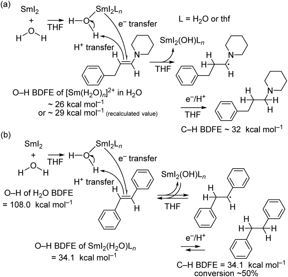 Comprehensive Insights Into Synthetic Nitrogen Fixation Assisted By Molecular Catalysts Under Ambient Or Mild Conditions Chemical Society Reviews Rsc Publishing