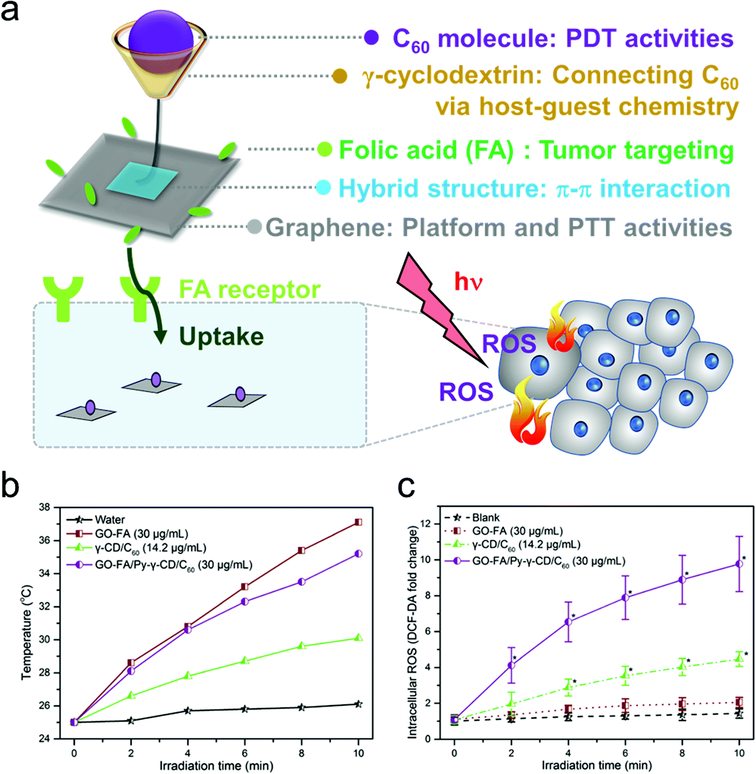Overcoming Barriers In Photodynamic Therapy Harnessing Nano Formulation Strategies Chemical Society Reviews Rsc Publishing Overcoming Barriers In Photodynamic Therapy Harnessing Nano Formulation Strategies Chemical Society Reviews Rsc Publishing