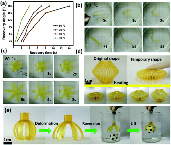 Trends In The Diels Alder Reaction In Polymer Chemistry Chemical Society Reviews Rsc Publishing