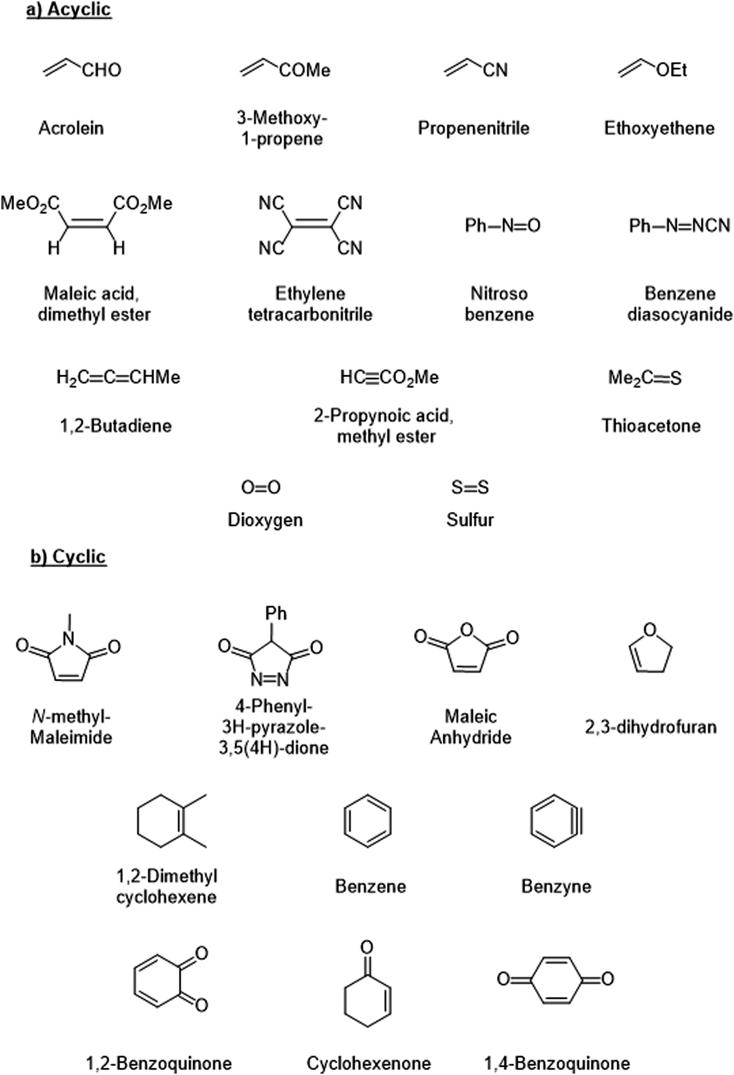Trends In The Diels Alder Reaction In Polymer Chemistry Chemical Society Reviews Rsc Publishing