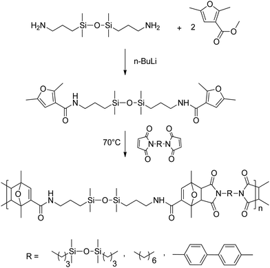 Trends In The Diels Alder Reaction In Polymer Chemistry Chemical Society Reviews Rsc Publishing