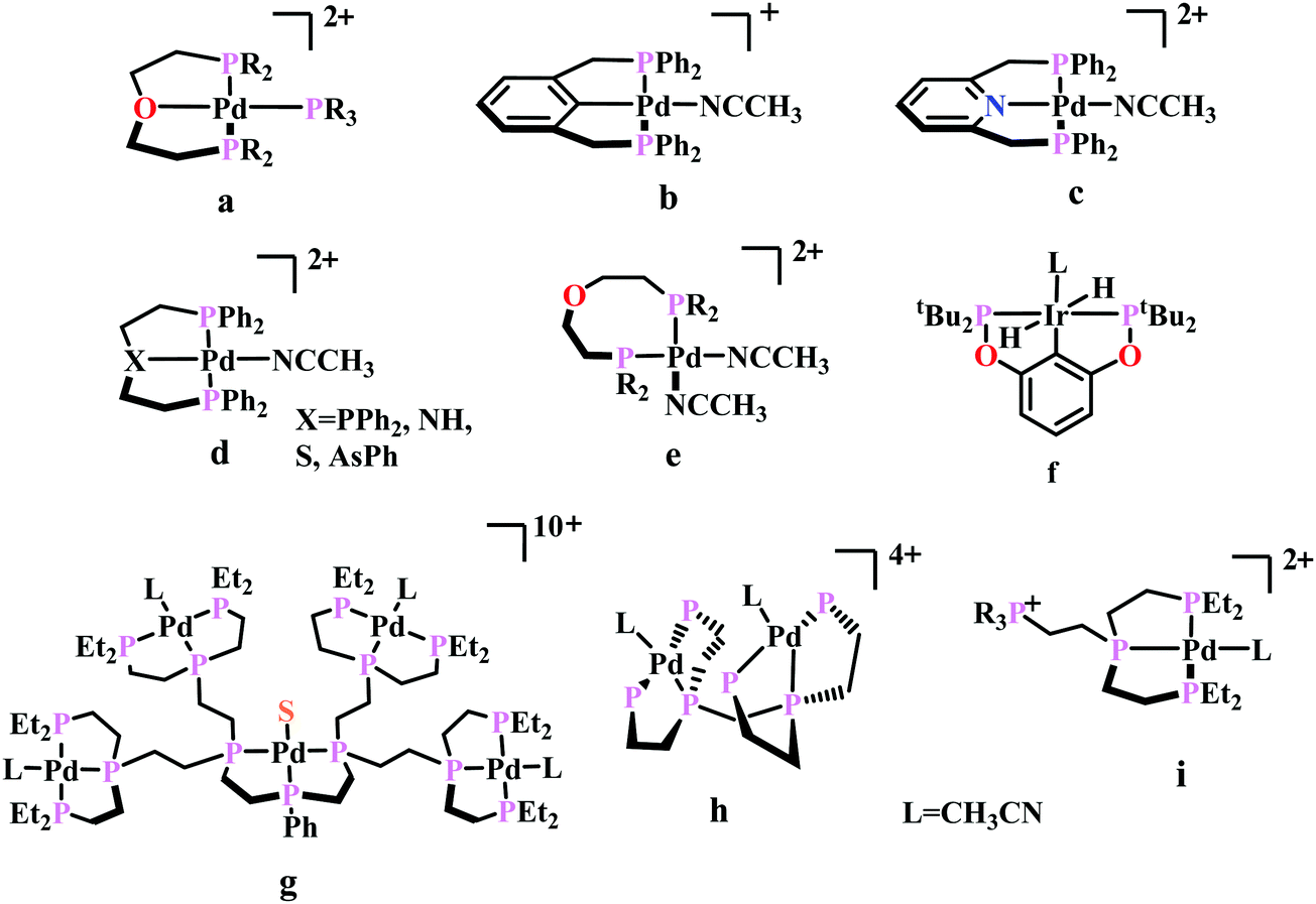 Biochemical And Artificial Pathways For The Reduction Of Carbon Dioxide Nitrite And The Competing Proton Reduction Effect Of 2nd Sphere Interactions In Catalysis Chemical Society Reviews Rsc Publishing