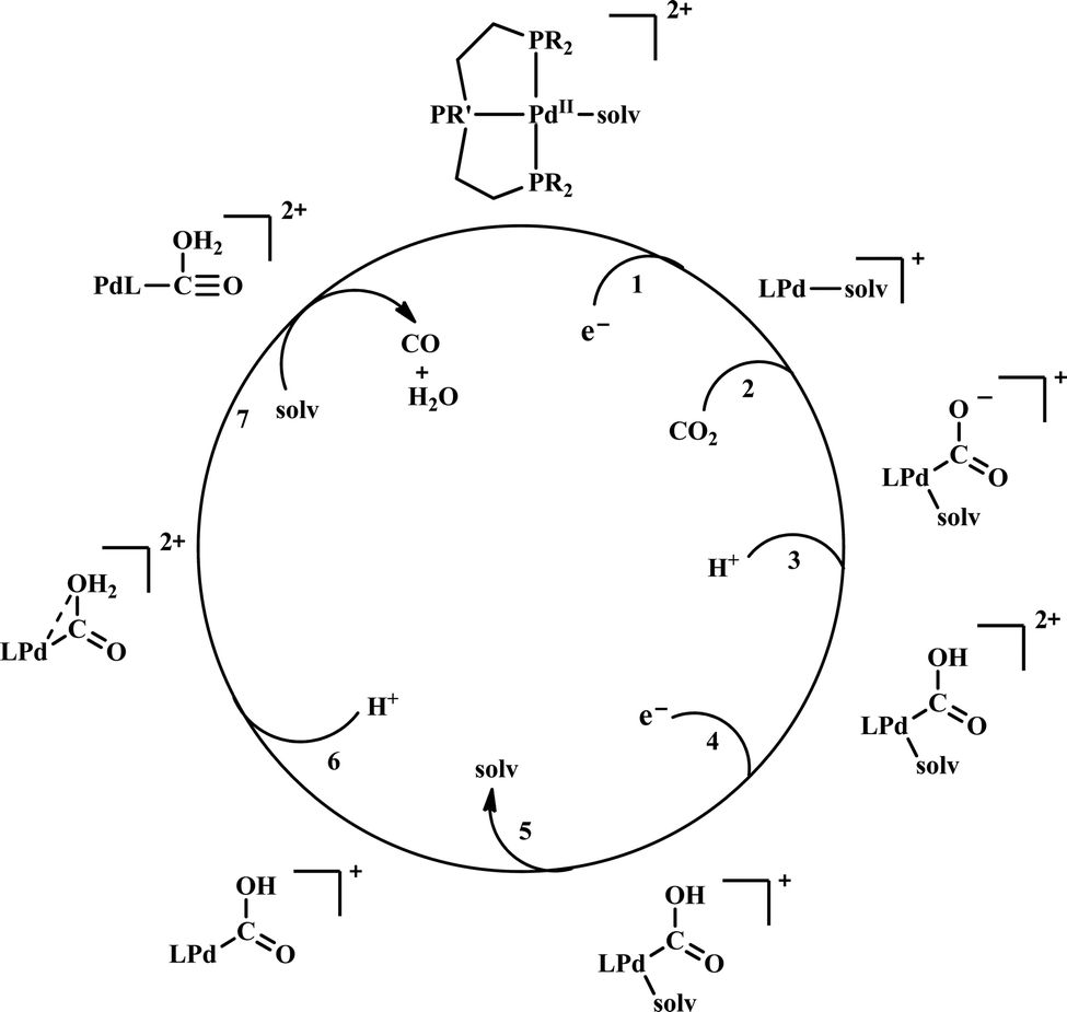 Biochemical And Artificial Pathways For The Reduction Of Carbon Dioxide Nitrite And The Competing Proton Reduction Effect Of 2nd Sphere Interactions In Catalysis Chemical Society Reviews Rsc Publishing