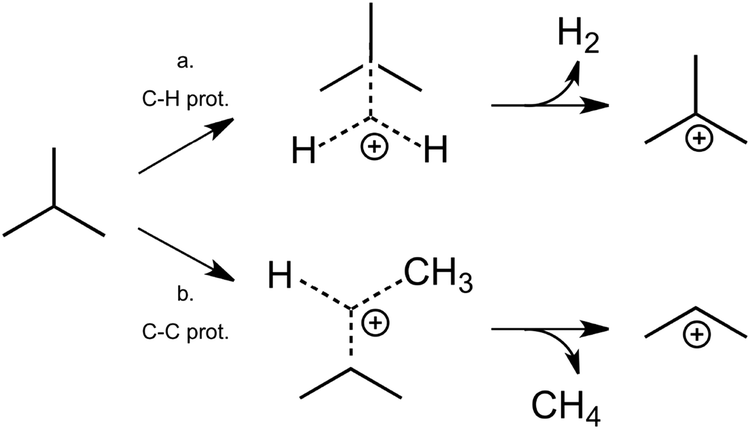 Activation And Conversion Of Alkanes In The Confined Space Of Zeolite Type Materials Chemical Society Reviews Rsc Publishing