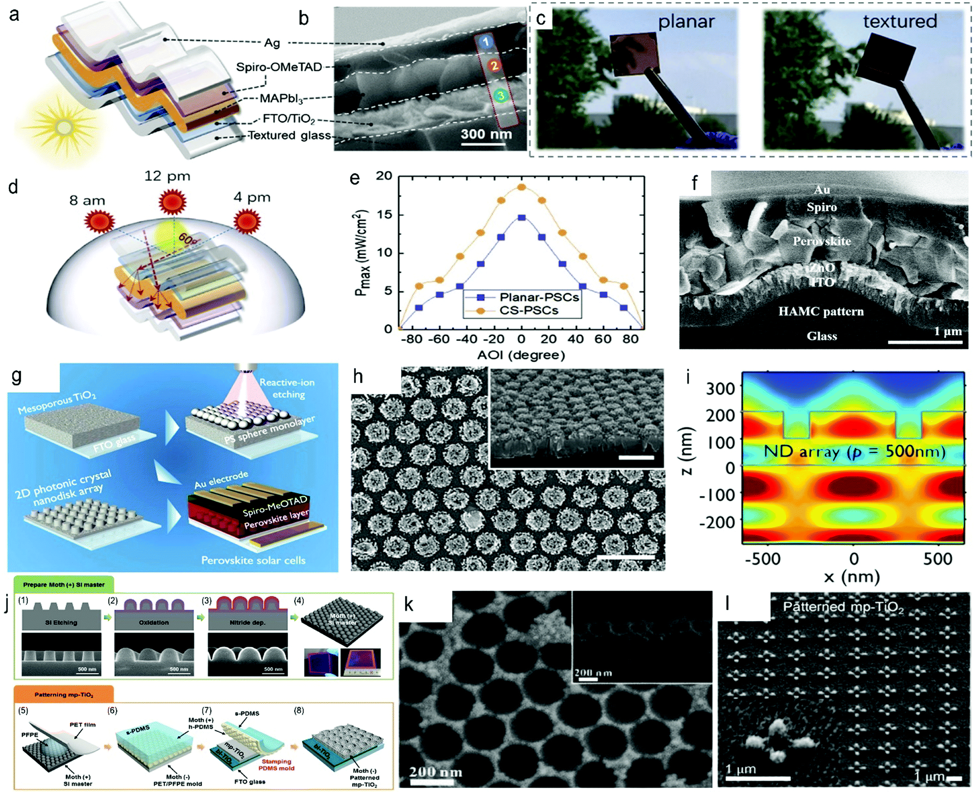 Photon Management To Reduce Energy Loss In Perovskite Solar Cells Chemical Society Reviews Rsc Publishing