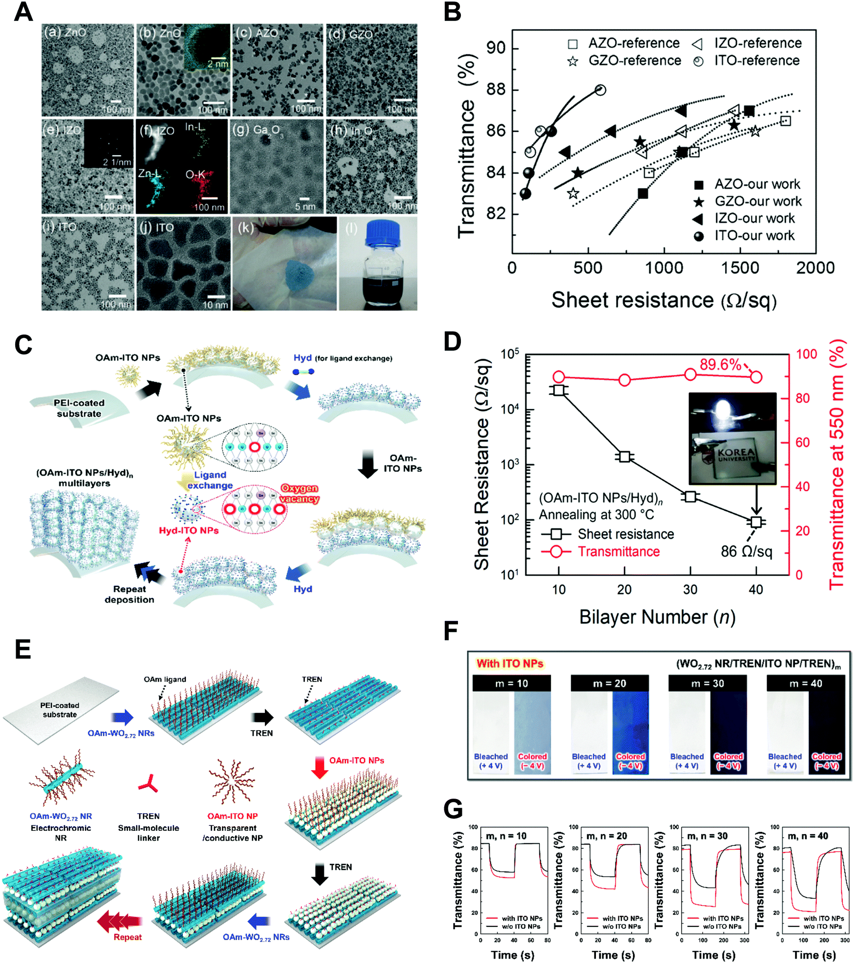 Electronic Effects Of Nano-confinement In Functional Organic And ...