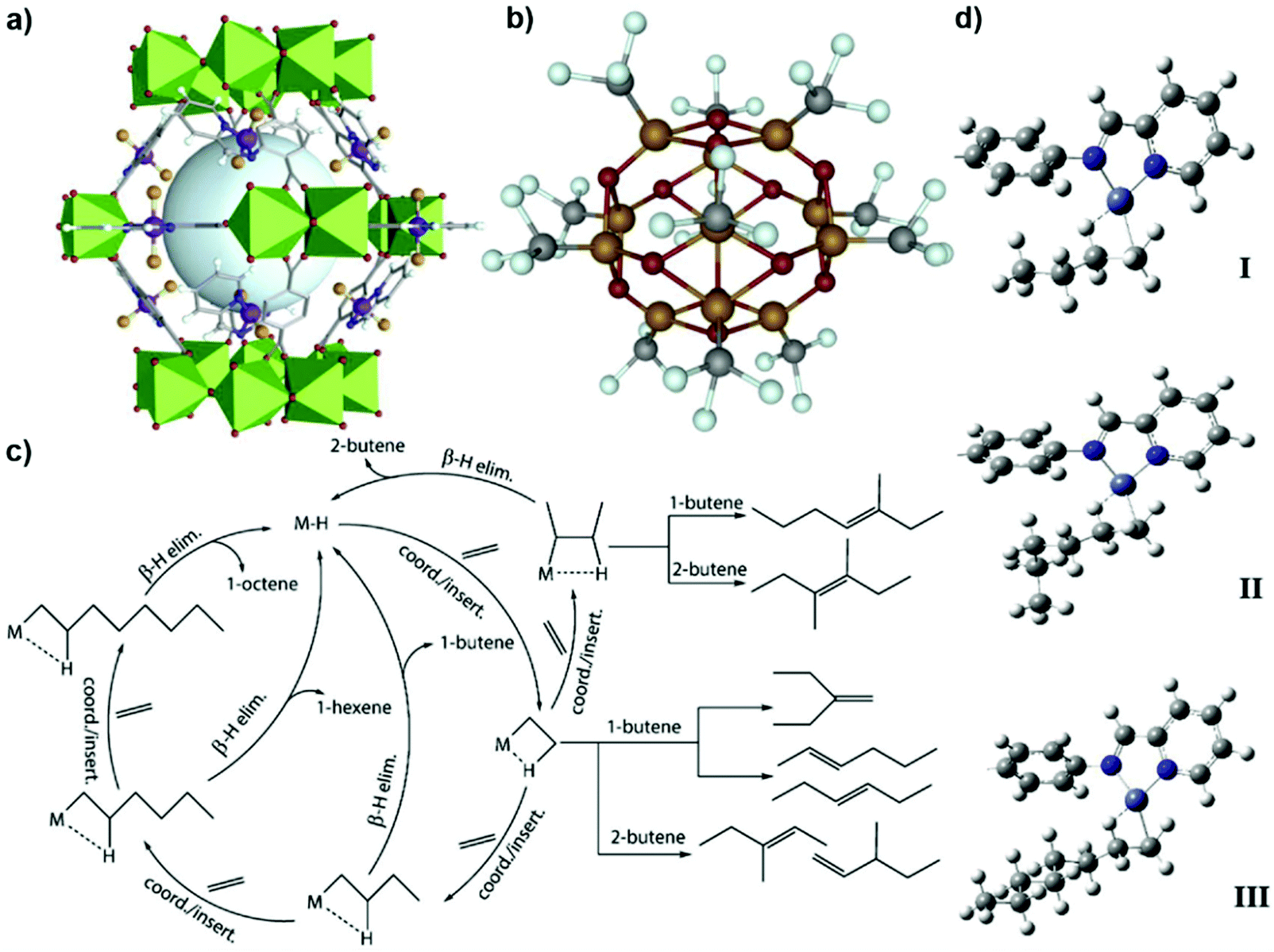 Metal Organic Frameworks As Catalytic Selectivity Regulators For Organic Transformations Chemical Society Reviews Rsc Publishing