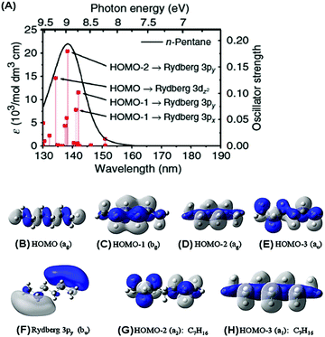 Advances Challenges And Perspectives Of Quantum Chemical Approaches In Molecular Spectroscopy Of The Condensed Phase Chemical Society Reviews Rsc Publishing