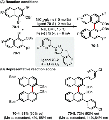 Electrocatalysis As An Enabling Technology For Organic Synthesis Chemical Society Reviews Rsc Publishing