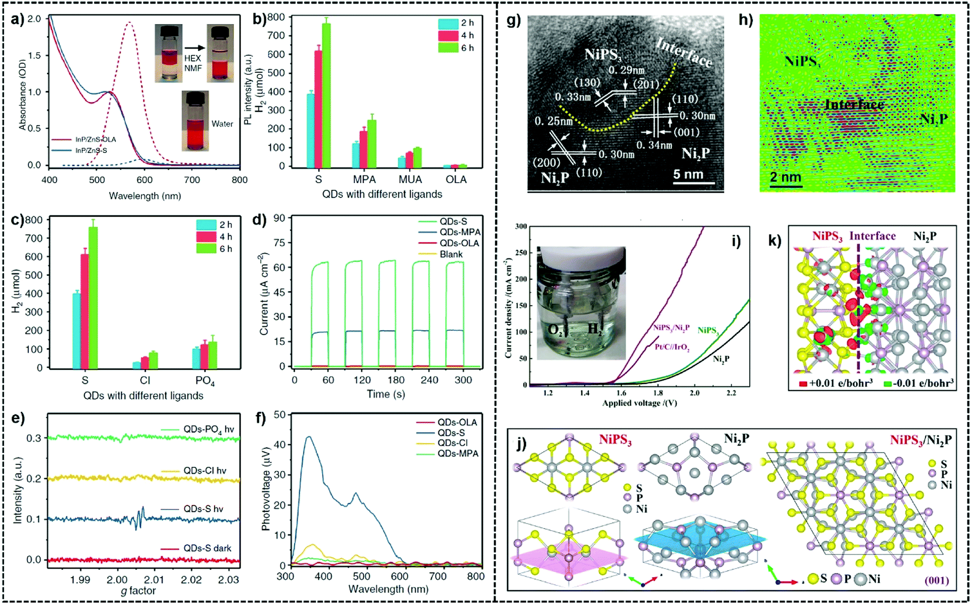 Nanostructured Metal Phosphides From Controllable Synthesis To Sustainable Catalysis Chemical Society Reviews Rsc Publishing